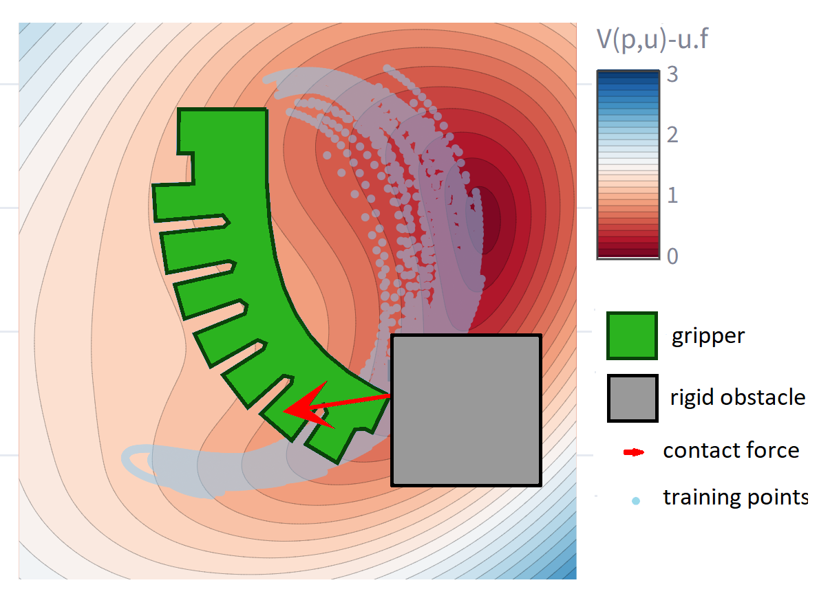Coupling project