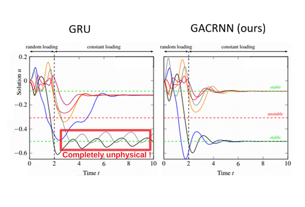 IUTAM poster figure - stability of recurrent cells