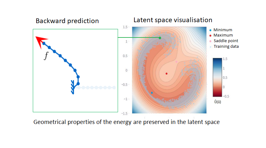 Latent space visualization - LEBNN