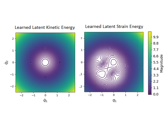 Learned latent energy landscapes - MORTech 2025