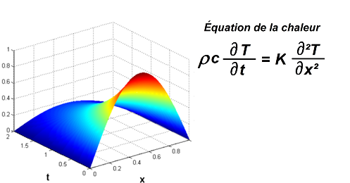 PDE illustration
