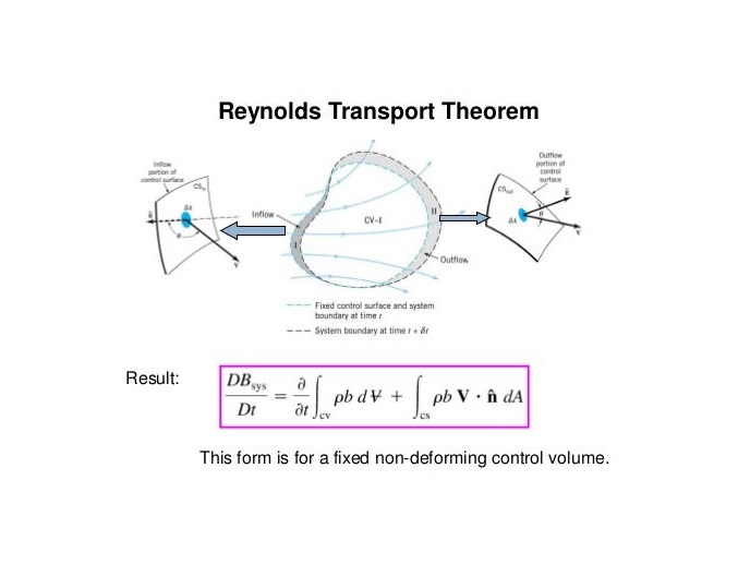 Fluid mechanics illustration