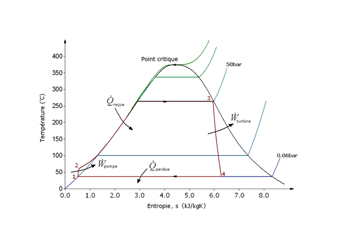 Thermodynamics illustration